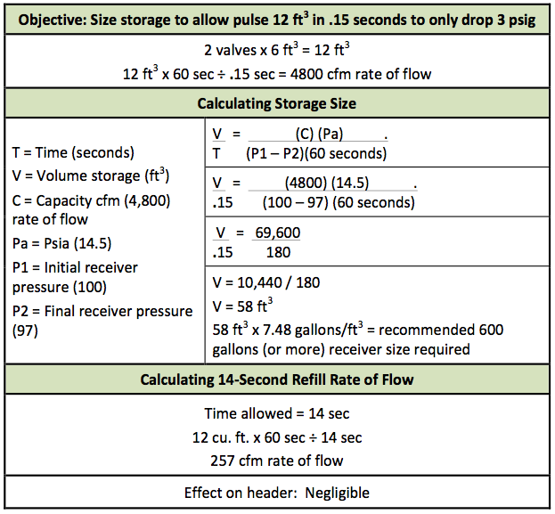 Maximizing Dust Collection System Efficiency Compressed Air Best Practices 